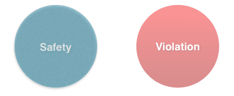 Comedic conflict diagram showing safety and violation